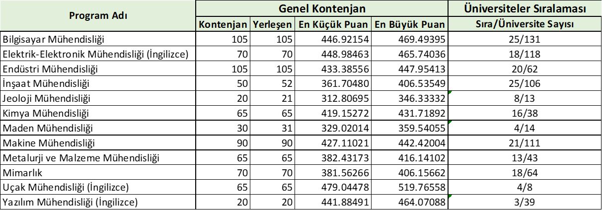 Öne çıkan görsel